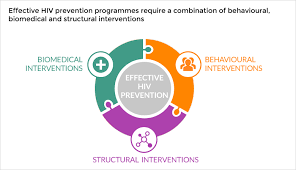 COMBINATION PREVENTION APPROACH TO HIV: A RESPONSE AT THE RIGHT TIME – EDET IMOH JAMES